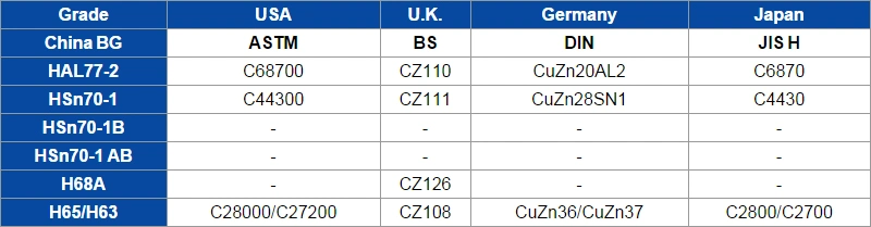 Uns N02200 Seamless Alloy Copper Nickel Boiler Tube/Pipe